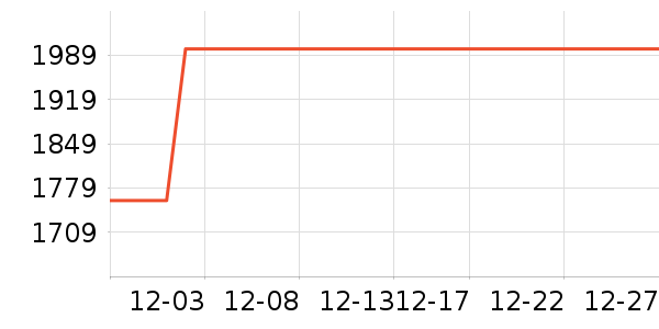 ;����������ʷ�۸�