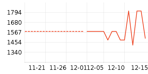 ��ҫ��ʷ�۸�