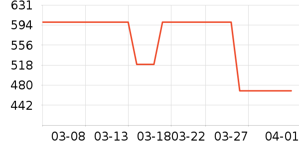 ŷ����������ʯ/��ʯ��ʷ�۸�