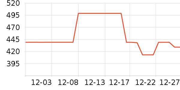 ŷ����������ʯ/��ʯ��ʷ�۸�