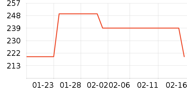 ˫�����ʷ�۸�