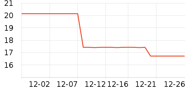 �ֻ���������ʷ�۸�