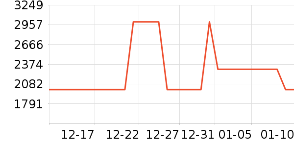 �׼�̨����ʷ�۸�