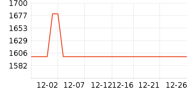 MORRORART����������ʷ�۸�