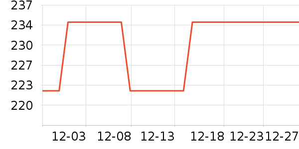 ���ĵ緹����ʷ�۸�