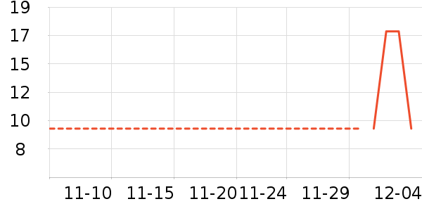 �Ϲܼ���ʷ�۸�