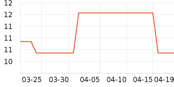 �Ź�������ʷ�۸�