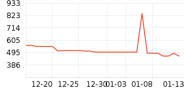 ���´����;����ʷ�۸�