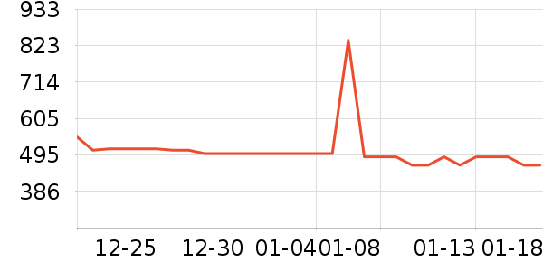 ���´����;����ʷ�۸�