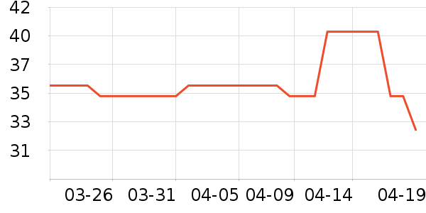 OCEë��/������ʷ�۸�