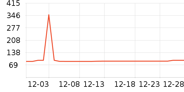 �Ź�������ʷ�۸�