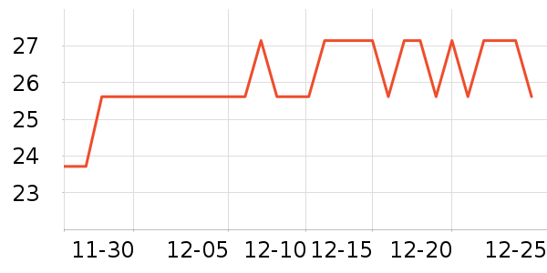 �Ź�������ʷ�۸�