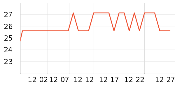 �Ź�������ʷ�۸�