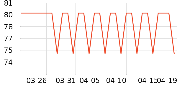 ����˹��ȫ������ʷ�۸�