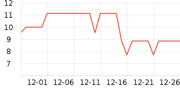 ���׷�����ʷ�۸�