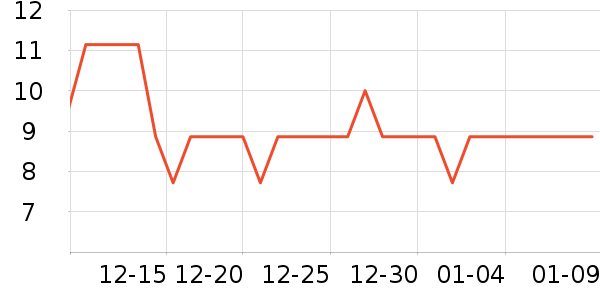 ���׷�����ʷ�۸�