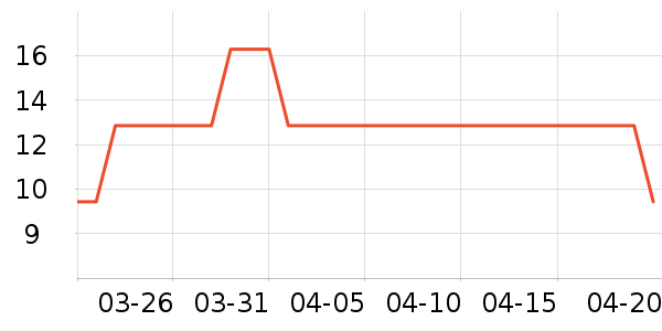 ȸ������/�̲���ʷ�۸�