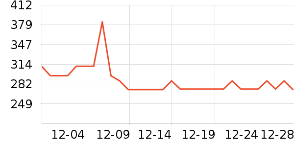 �����۷�è����ʷ�۸�