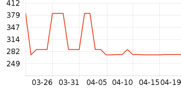 �����۷�è����ʷ�۸�