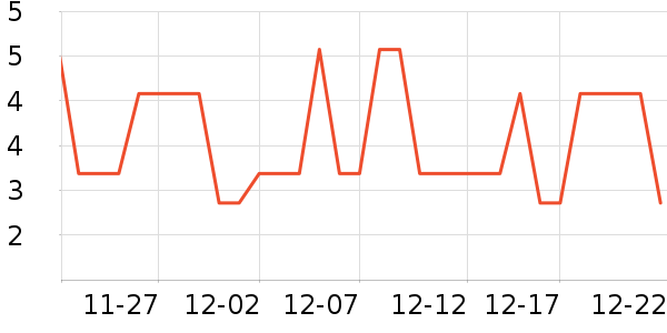 ���������Ʒ��ʷ�۸�