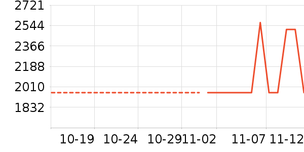 TOTO��ʷ�۸�