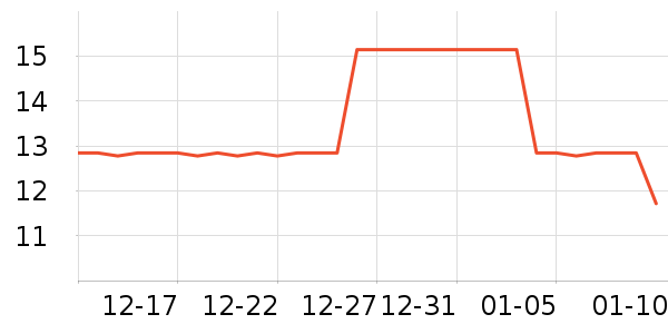 �������г���/�����ʷ�۸�