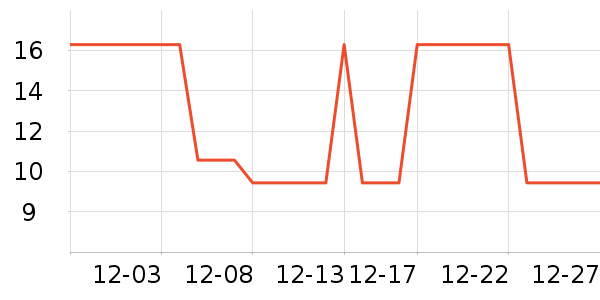 �Ź�������ʷ�۸�