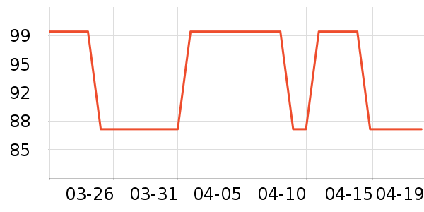 SAMEDREAM��ͷ����ʷ�۸�