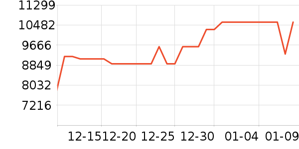 ����ʼǱ�������ʷ�۸�