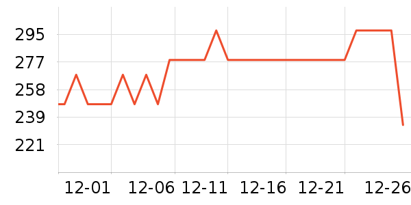 Ӥ�׶�ά����/��������ʷ�۸�