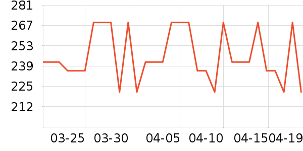 ��ɭ��ѧ�۾�/��Ƭ������ʷ�۸�