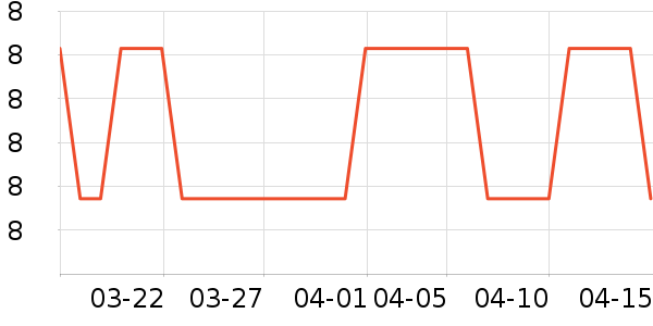 ����ϴ����ʷ�۸�