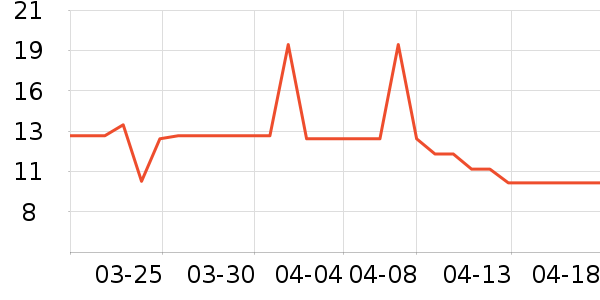 ����Ȫ������ʷ�۸�