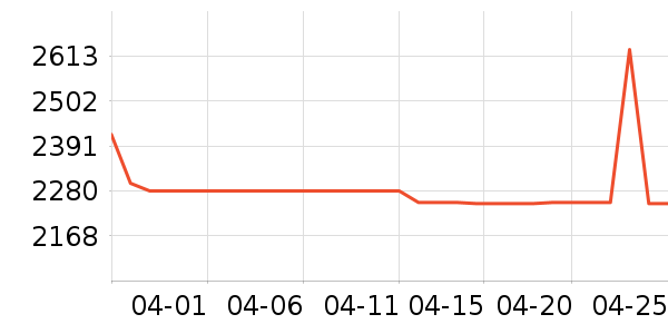 �곞��ʾ����ʷ�۸�