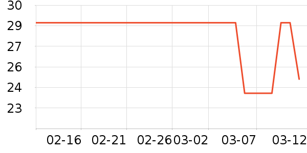 ��������ʷ�۸�