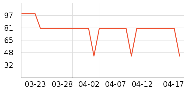 �ŷ�ϴ�·���ʷ�۸�