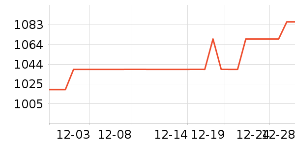 ������ˮ����ʷ�۸�