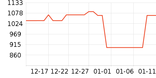 ������ˮ����ʷ�۸�