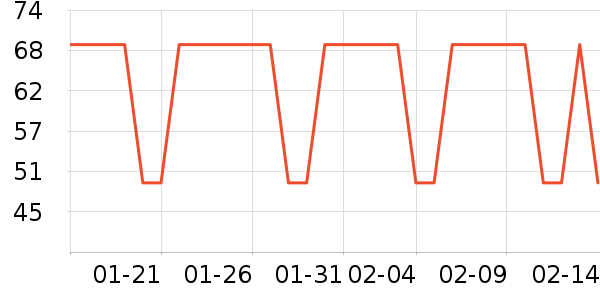 ��������/��������ʷ�۸�