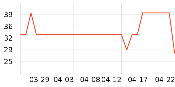 ����ɭ����������е��ʷ�۸�