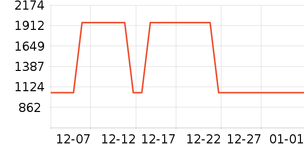 ��������̻���ʷ�۸�