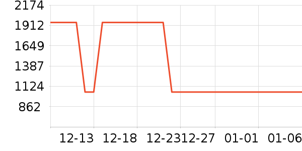 ��������̻���ʷ�۸�