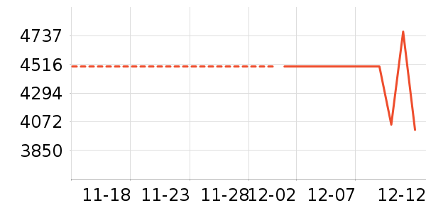 һ����ʷ�۸�