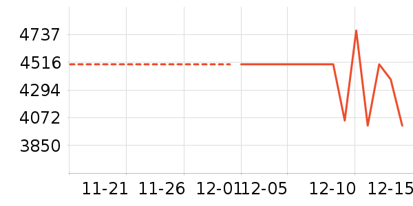 һ����ʷ�۸�