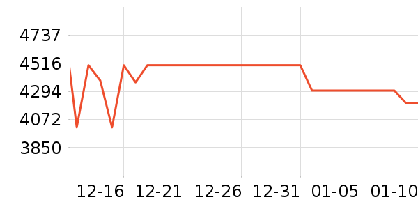 һ���ֻ���ʷ�۸�