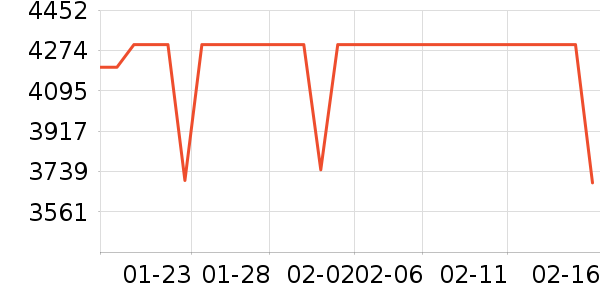 һ���ֻ���ʷ�۸�