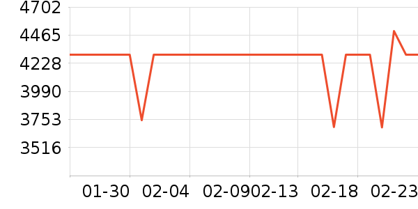 һ���ֻ���ʷ�۸�