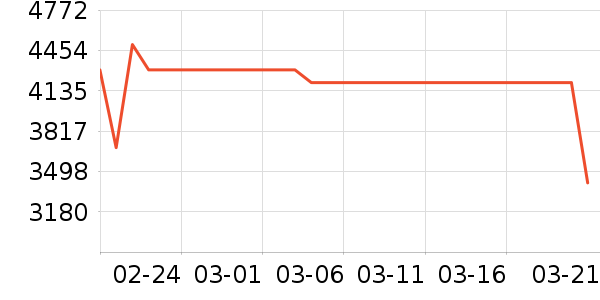 һ���ֻ���ʷ�۸�