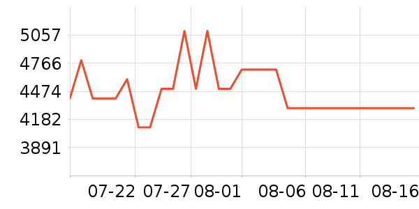 һ���ֻ���ʷ�۸�