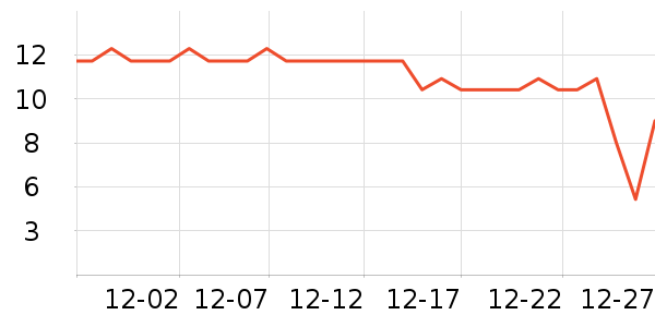 ��ȫ������ʳ��ʷ�۸�